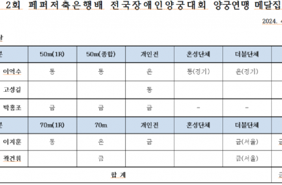 2회 페퍼저축은행배 메달집계.png