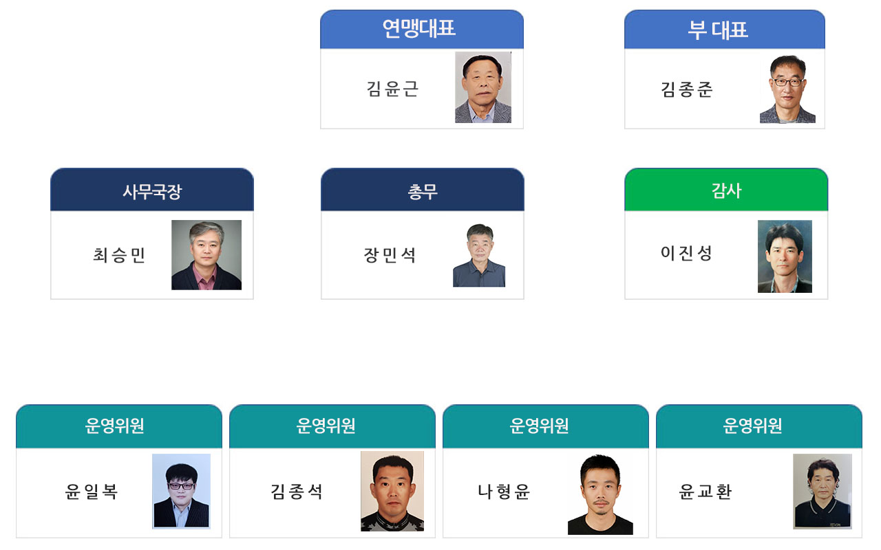 조직도