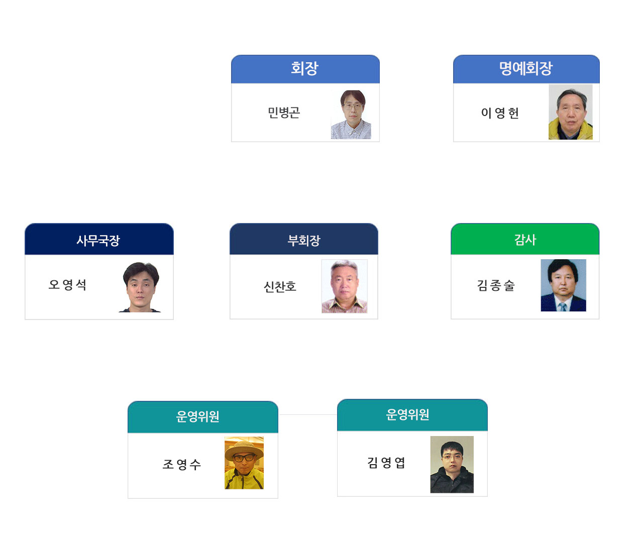 조직도