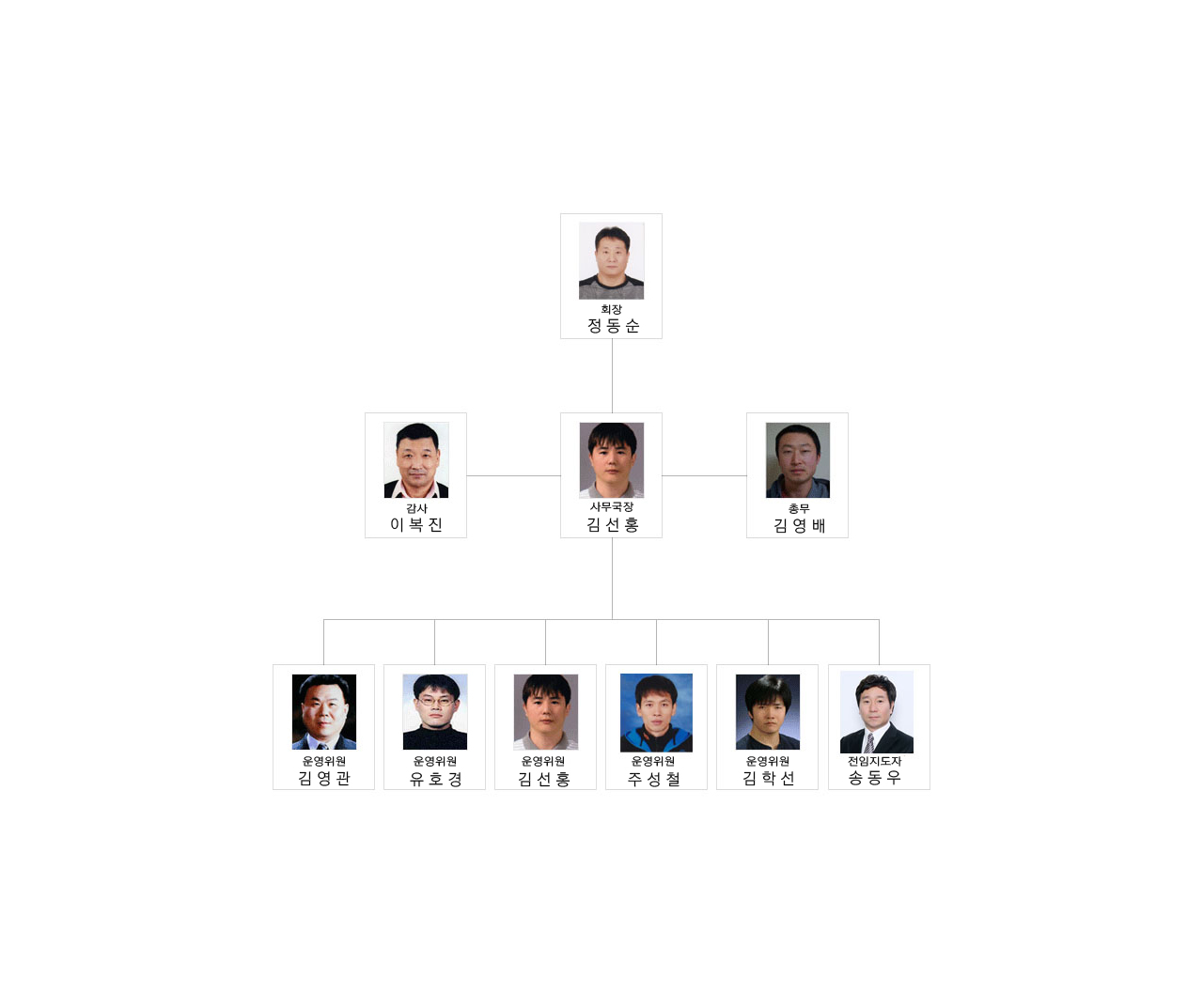 조직도