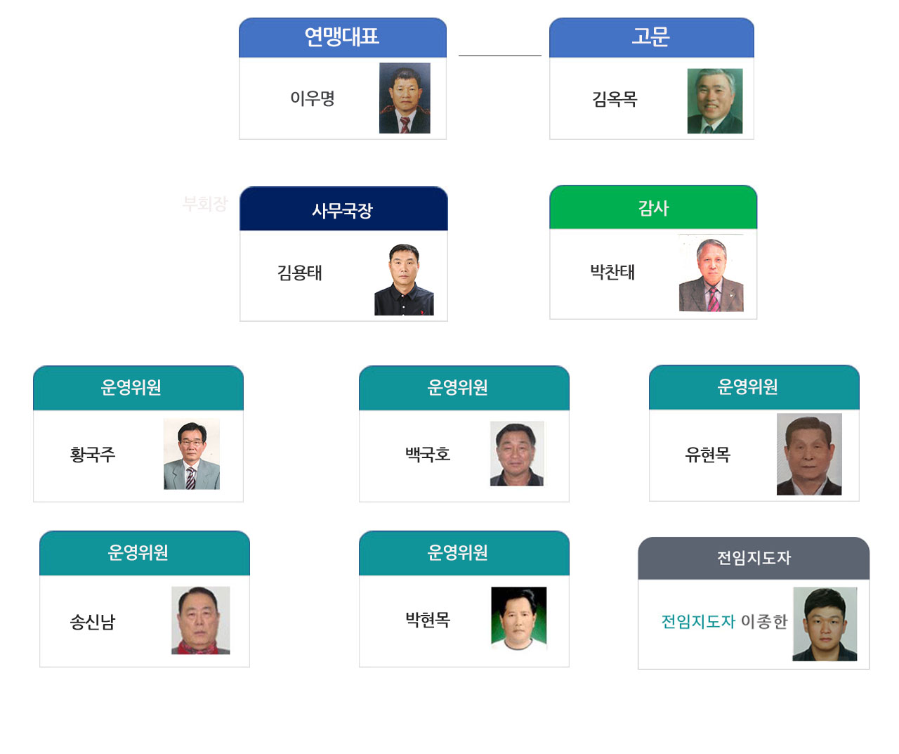 조직도